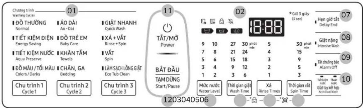 Chuống trình Washing Cycles 01 ĐỒ THƯỜNG Normal ÁO DÀI Ao - Dai GIẮT NHANH Quick Wash TIẾT KIỂM ĐIỆN Energy Saving BODO TRÊ EM Baby Care XÀ + VẮT Rinse + Spin TIẾT KIỂM NƯỚC Aqua Preserve KHĂN TÂM Towels VẮT Spin ĐỒ MẦU / TỔI MẦU Colors / Darks CHĂN, GA Bedding LÂM SACH LÔNG GIẮT Eco Tub Clean Chu trình 1 Cycle 1 Chu trình 2 Cycle 2 Chu trình 3 Cycle 3 11 TẮT/MỞ Power BẮT DẦU TẠM DÙNG Start/Pause 02 9 10 27 30 phút min 5 7 8 21 24 4 30 phút min 15 5 6 15 18 3 9 3 4 9 12 2 5 1 2 3 6 1 3 Mức nước Water Level Thời gian giặt Wash Time Xà Rinse Times Thời gian vất Spin Time 1203040506 * Giữ 3 giấy (3 sec) Hẹn giở tất Delay End Giặt năng Intensive Wash Tất chuống bảo Alarm Off T实力 kiện nước Giặt tay kết hợp Active Dual Wash