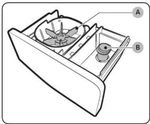 Technical diagram of a mechanical device with labeled parts A and B, showing internal components and directional arrows.