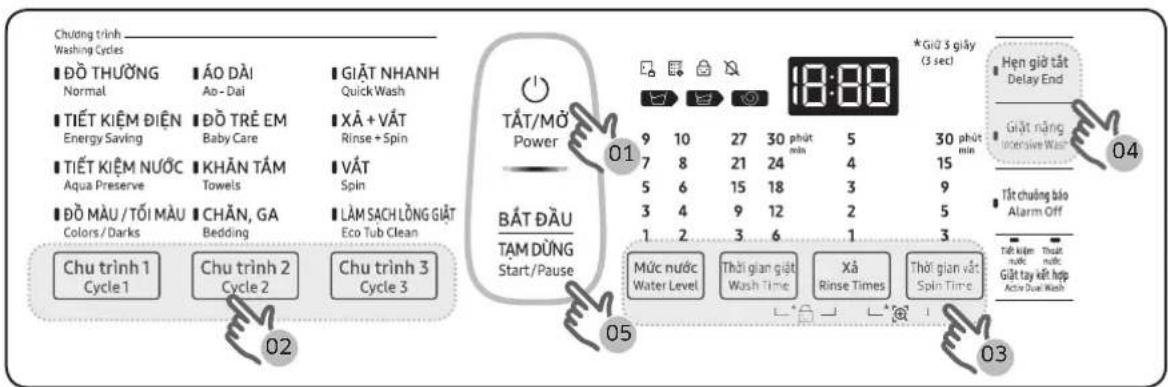 Chương trình Washing Cycles ĐỒ THƯƠNG Normal ÁO DÀI Ao-Dai GIẶT NHANH Quick Wash TIẾT KIỂM ĐIỆN Energy Saving ĐỒ TRÊ EM Baby Care XÃ + VẮT Rinse + Spin TIẾT KIỂM NƯỚC Aqua Preserve KHĂN TÂM Towels VẮT Spin ĐỒ MẦU / TỔI MẦU CHĂN, GA LÂM SACH LÔNG GIẶT Colors / Darks Bedding Eco Tub Clean Chu trình 1 Cycle 1 Chu trình 2 Cycle 2 Chu trình 3 Cycle 3 02 05 03 04 * Giũ 3 gi clay (3 sec) 9 10 27 30 phút min 5 30 phút min 7 8 21 24 4 15 5 6 15 18 3 9 3 4 9 12 2 5 1 2 3 6 1 3 BẮT ĐẦU TẠM DÙNG Start/Pause Mức nước Water Level Thời gian gi—it Wash Time Xã Rinse Times Thời gian vát Spin Time Hẹn già tát Delay End Giặt năng Intensive Waie Tất chuống biao Alarm Off Tất Water nuck Thời nuck Gǔt tay kět hop Active Dual Wash
