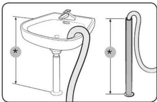 Technical diagram showing a sink and pipe with dimension annotations and asterisk markers