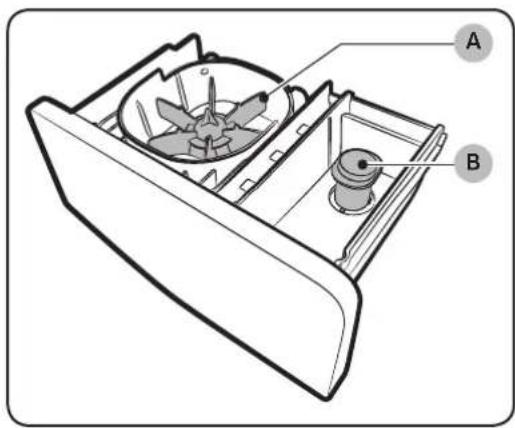 Technical diagram of a mechanical device with labeled parts A and B, showing internal components and directional arrows.