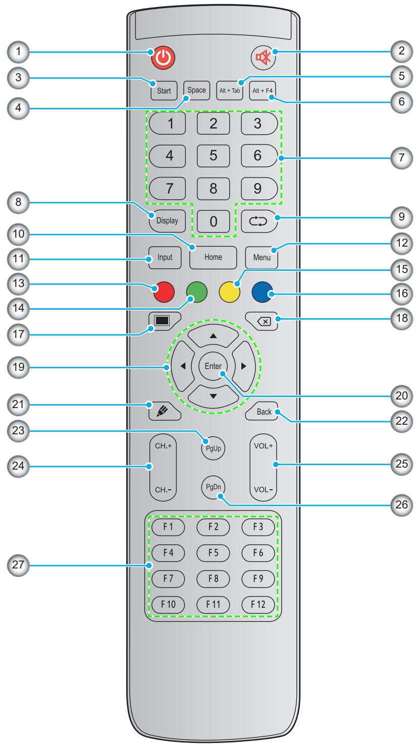OPTOMA 5652RK+ - INTRODUCTION - 1