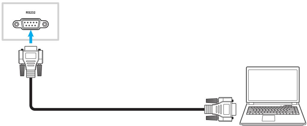 OPTOMA 5652RK+ - Raccordement RS232 - 1