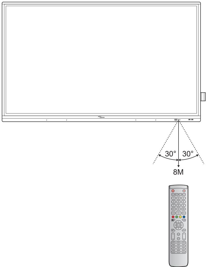 OPTOMA 5652RK+ - Portée de fonctionnement de la télécommande - 1