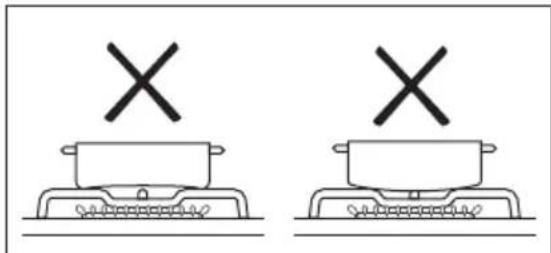 Diagram showing two identical electrical heating setups with a cooking pot and a cross symbol indicating crossed-out.