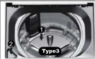 1 2 Type3