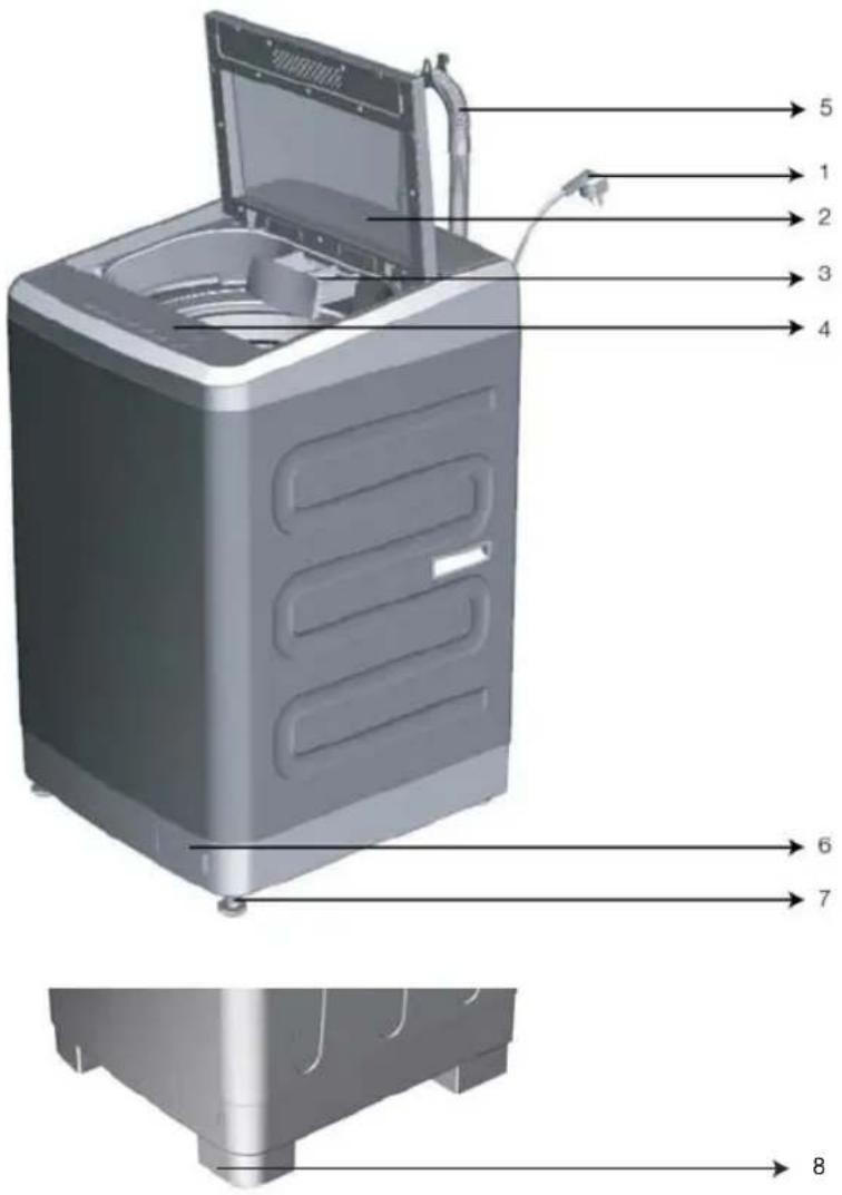 Diagram of a washing machine with numbered parts labeled for identification