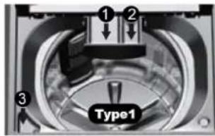 1 2 3 Type1