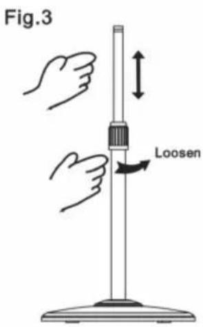 Fig.3 Loosen