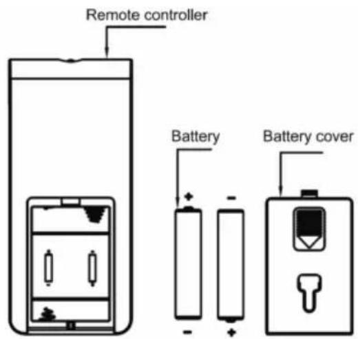 Remote controller Battery Battery cover