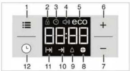1 2 3 4 5 6 ≡ eco + - 12 11 10 9 8 7