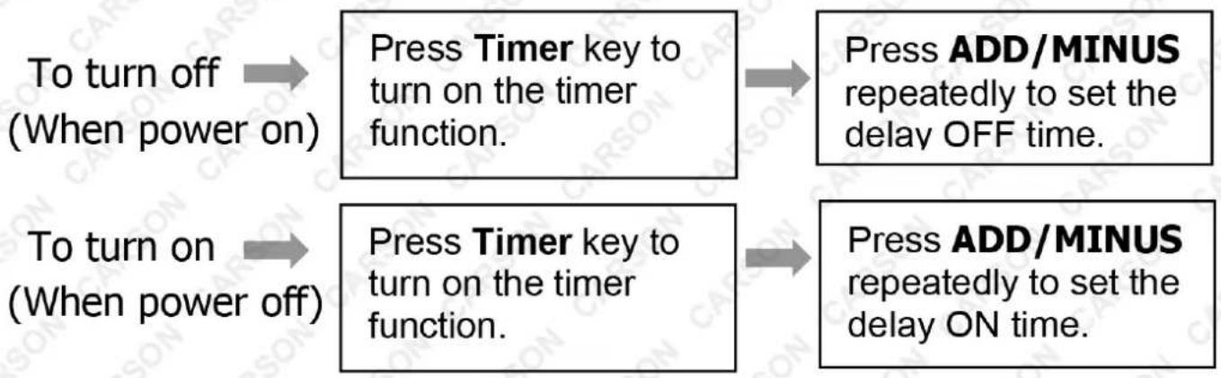 Carson PA280 - Timer Setting (1 hour - 24 hours) - 1