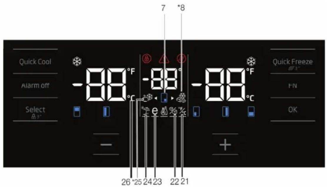 Quick Cool Alarm off Select 3" -88°F -88°C -88°C 7 *8 e %c 26*25 24 23 22 21 Quick Freeze FN OK