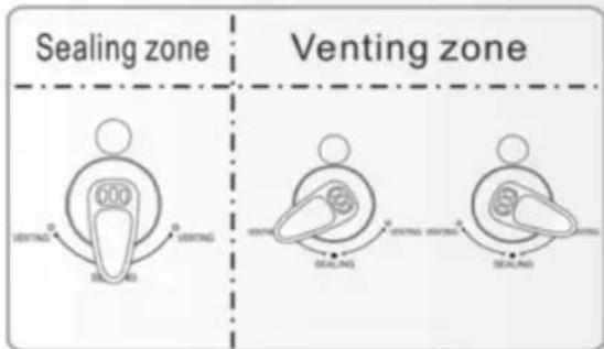 Sealing zone Venting zone VentING SEALING VentING SEALING VentING SEALING
