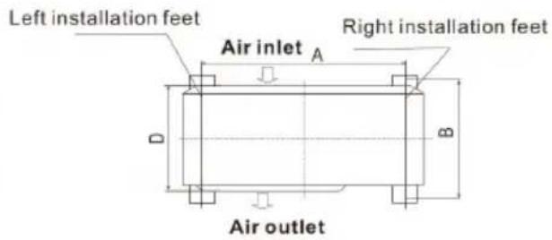 Left installation feet Air inlet A Right installation feet D B Air outlet