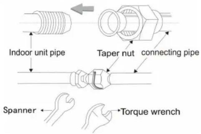 Indoor unit pipe Taper nut connecting pipe Spanner Torque wrench