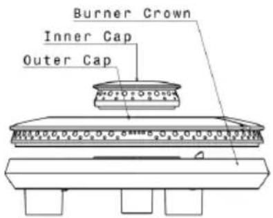 Burner Crown Inner Cap Outer Cap