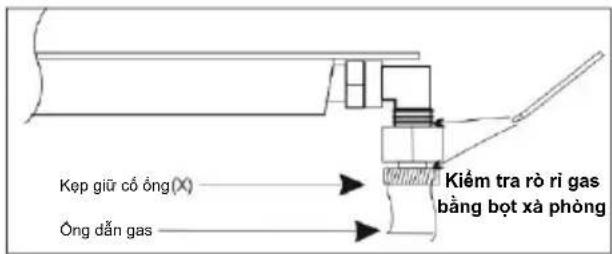 Kep giữ cố ống(X) Ống dẫn gas Kiểm tra rò ri gas bằng bọt xà phòng