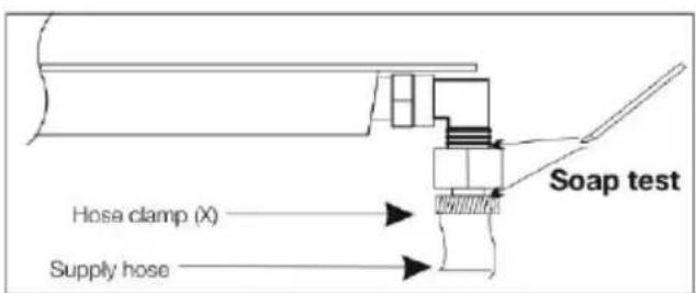 Soap test Hose clamp (X) Supply hose
