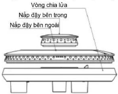 Vòng chia lùa Nắp dãy bên trong Nắp dãy bên ngoài