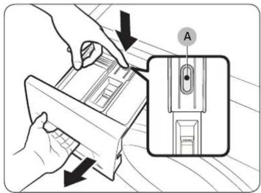 Diagram illustrating a door lock operation with labeled component A and directional arrows indicating movement