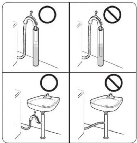 Four-panel diagram showing a sink with a circular valve and a prohibition sign, likely illustrating a hygiene or disinfection scenario.