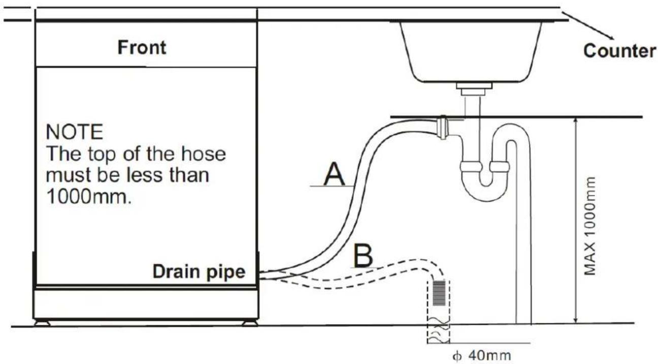 Front NOTE The top of the hose must be less than 1000mm. Drain pipe A B Counter MAX 1000mm φ 40mm