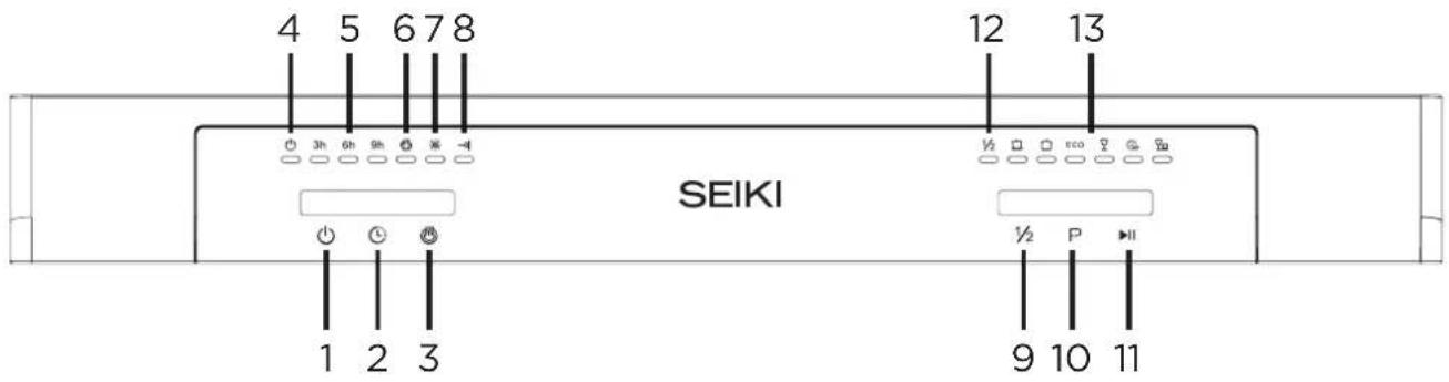 4 5 6 7 8 3h 6h 9h 10 SEIKI 1 2 3 12 13 ½ P II 9 10 11