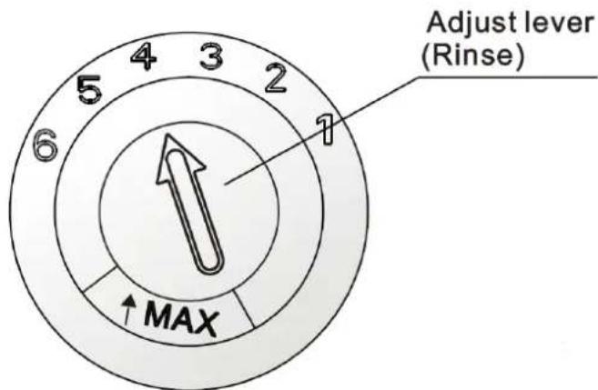 Adjust lever (Rinse) 1 2 3 4 5 6 MAX