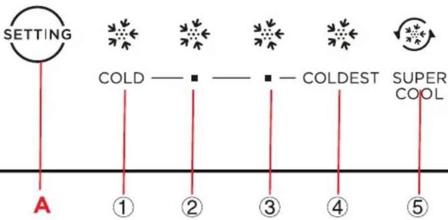 graph TD A["SETTING"] --> B["COLD"] B --> C["COLDEST"] C --> D["SUPER COOL"] style A fill:#f9f,stroke:#333 style B fill:#ccf,stroke:#333 style C fill:#cfc,stroke:#333 style D fill:#fcc,stroke:#333