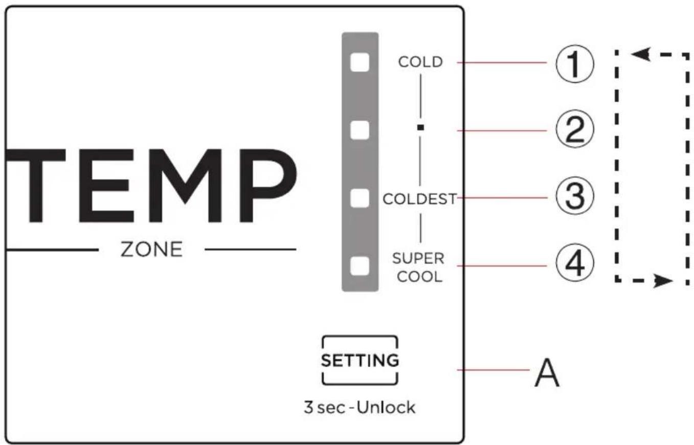 TEMP ZONE COLD COLDEST SUPER COOL SETTING 3 sec -Unlock A ① ② ③ ④