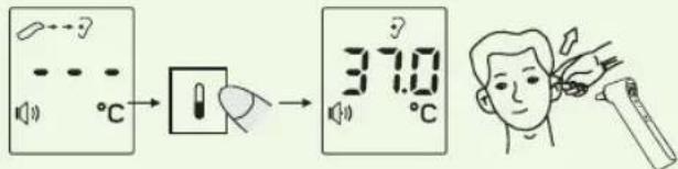 37.0°C