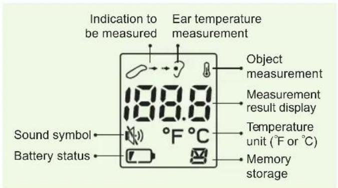 Indication to be measured Ear temperature measurement Object measurement Measurement result display Sound symbol Battery status 188.8 °F °C Temperature unit (°F or °C) Memory storage