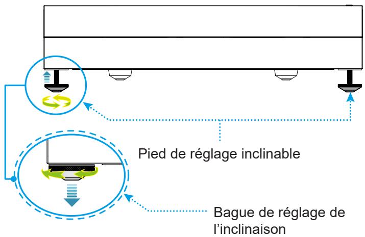 Pied de réglage inclinable Bague de réglage de l'inclinaison