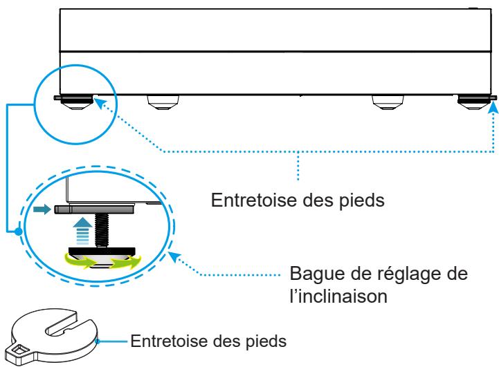 Entretoise des pieds Bague de réglage de l'inclinaison Entretoise des pieds