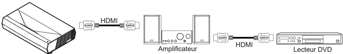 OPTOMA CinemaX D2 - Paramètres lien HDMI - 1
