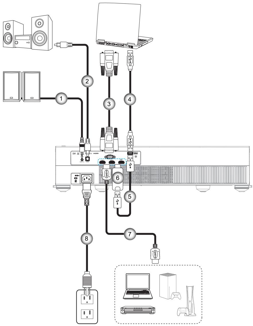 OPTOMA CinemaX D2 - Connexion des sources au projecteur - 1