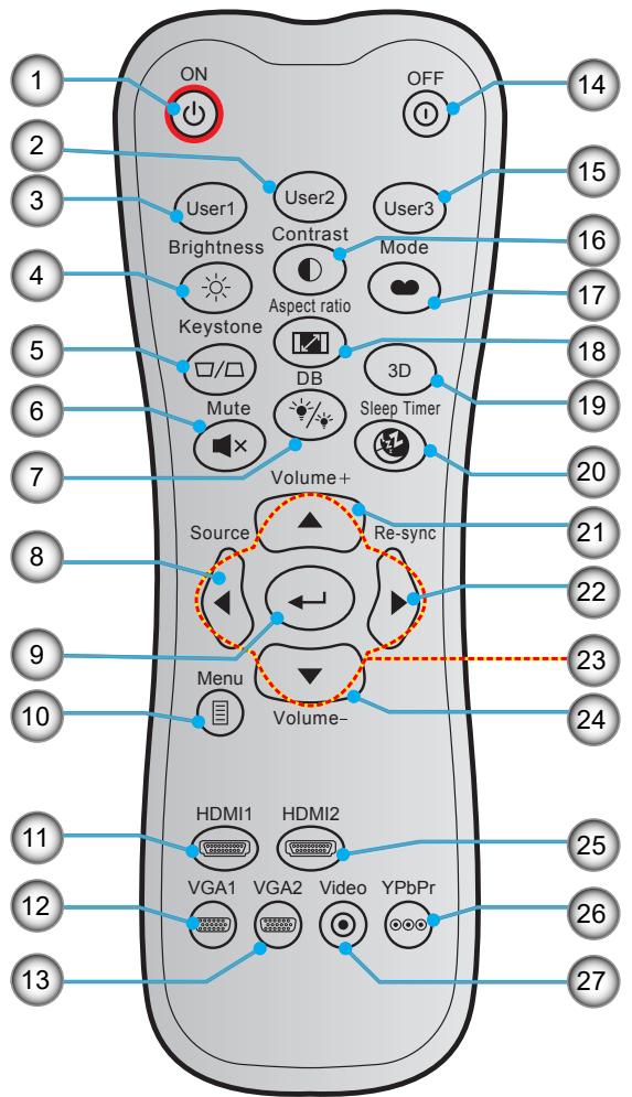 ON OFF 14 2 3 User1 User2 User3 Brightness Contrast Mode 4 Aspect ratio Keystone DB 3D 5 Mute Sleep Timer 6 Volume+ 20 8 Source Re-sync 21 22 9 Menu Volume- 23 10 HDMI1 HDMI2 VGA1 VGA2 Video YPbPr 11 12 13 25 26 27
