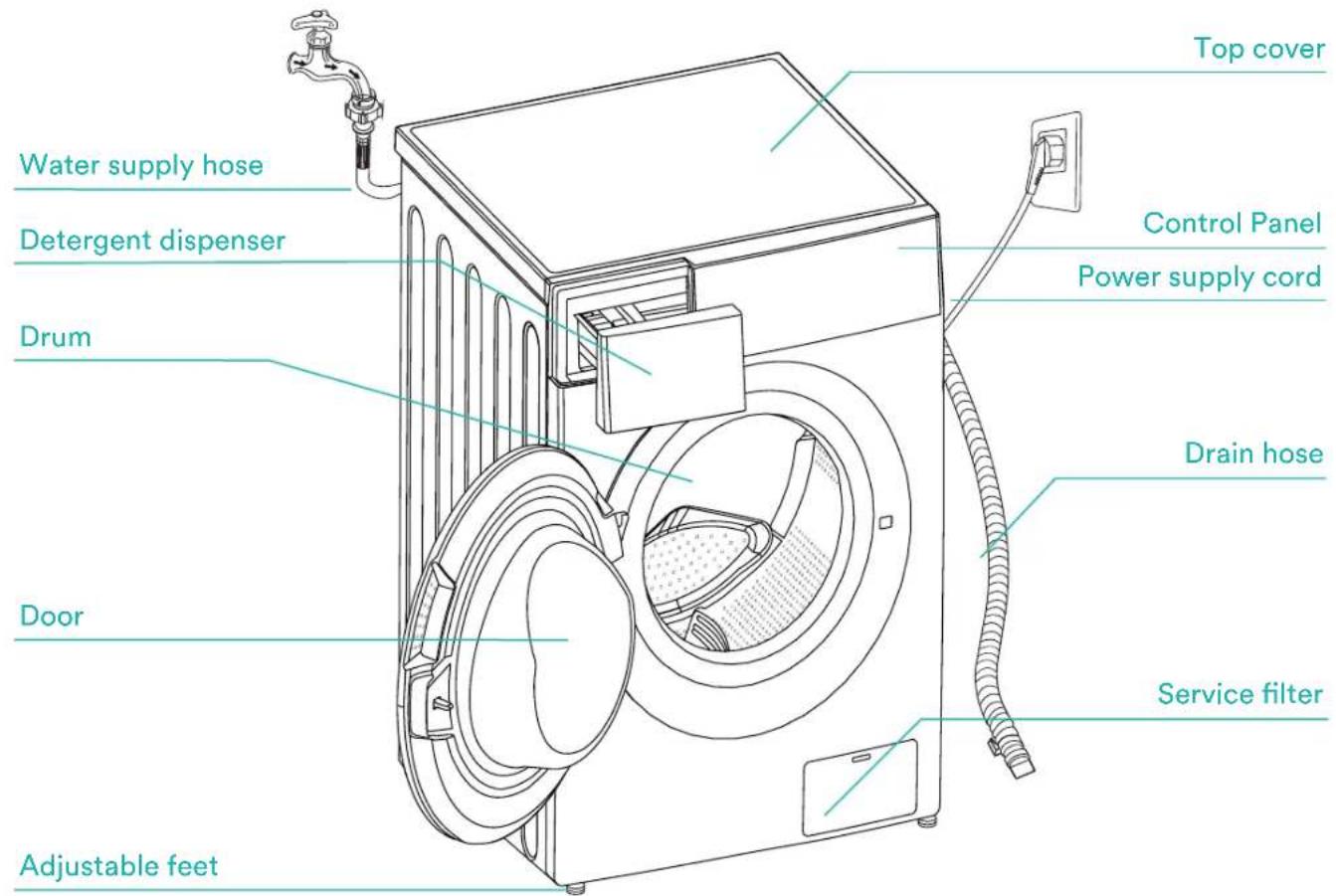 Top cover Water supply hose Detergent dispenser Drum Control Panel Power supply cord Drain hose Door Service filter Adjustable feet