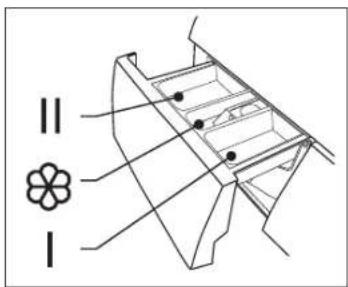 Technical diagram showing a mechanical component with labeled parts and symbols