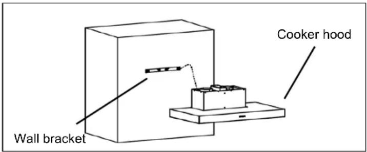 Esatto ERCBBQ - INSTALLATION INSTRUCTIONS CONTINUED - 2