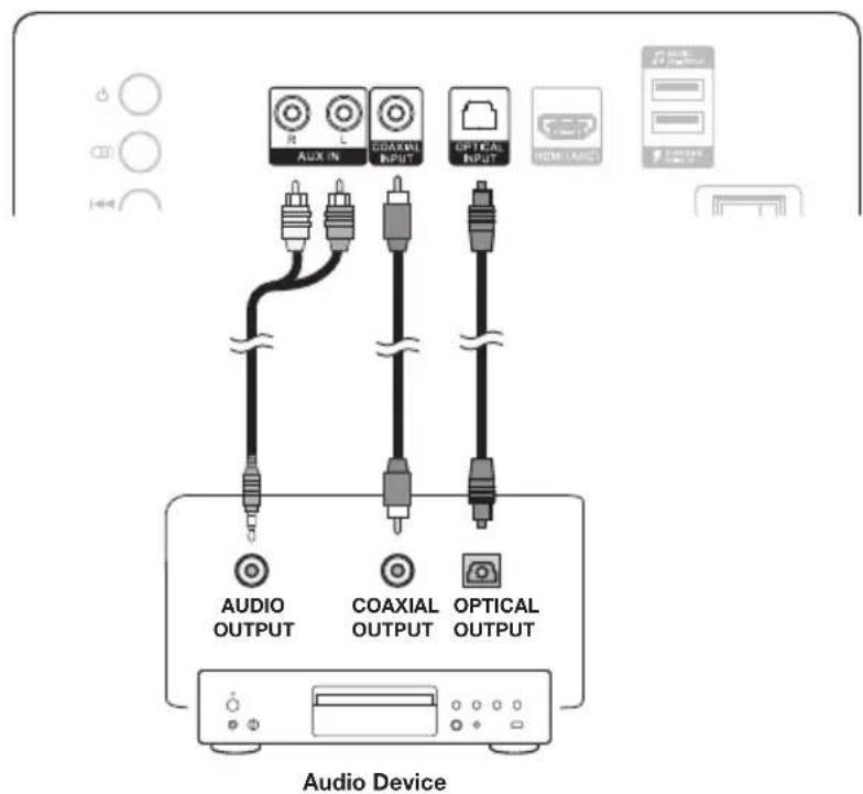 AUDIO OUTPUT COAXIAL OUTPUT OPTICAL OUTPUT Audio Device