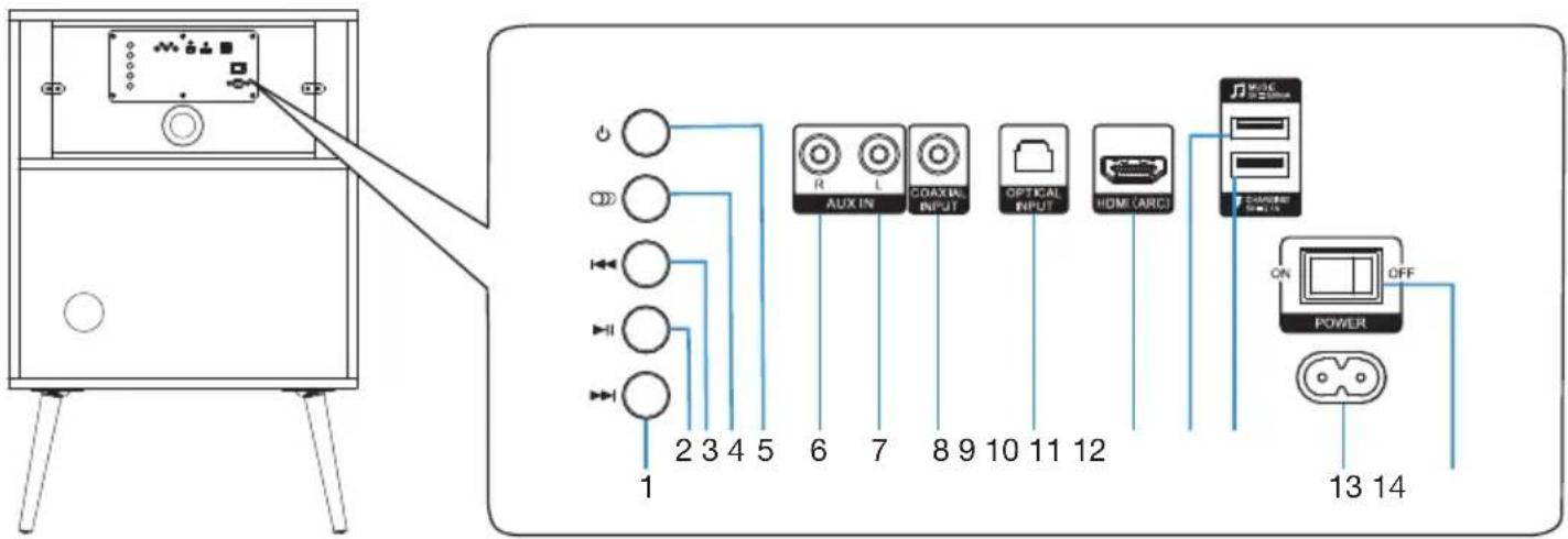 Diagram showing connection between a device panel and connected devices with labeled ports and wiring numbers