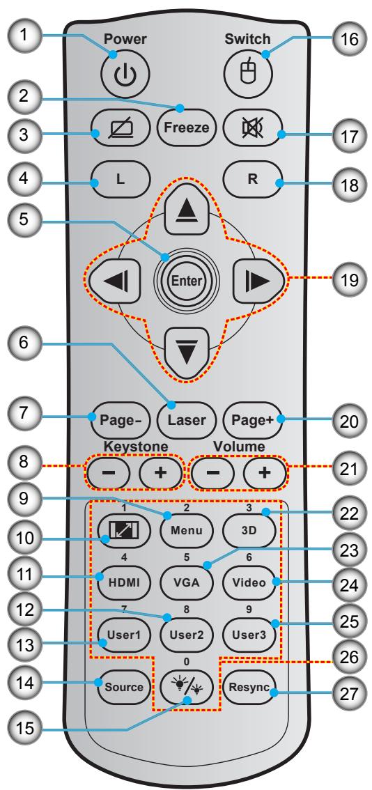 OPTOMA DH1011i - Télécommande - 1