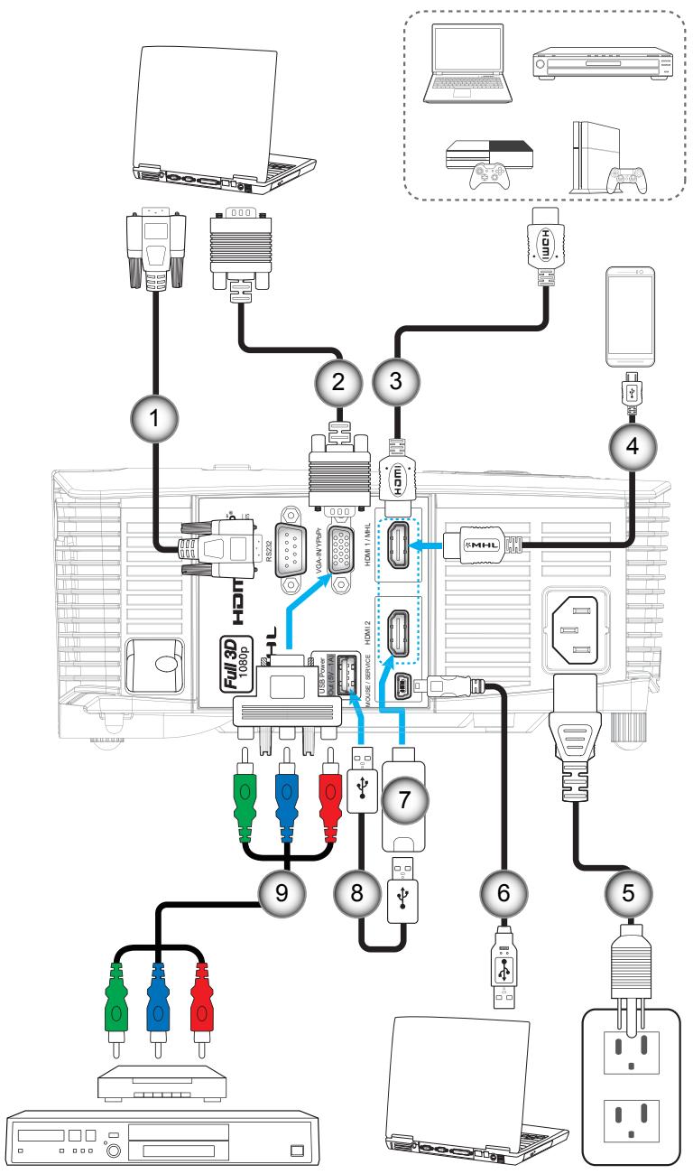 OPTOMA DH1011i - CONFIGURATION ET INSTALLATION - 1