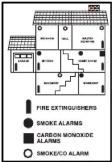 FIRE EXTINGUISHERS SMOKE ALARMS CARBON MONOXIDE ALARMS SMOKE/CO ALARM