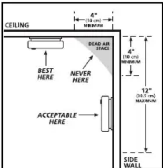 CEILING 4" (10 cm) MINIMUM DEAD AIR SPACE BEST HERE NEVER HERE ACCEPTABLE HERE 4" (10 cm) MINIMUM 12" (10.5 cm) MAXIMUM SIDE WALL
