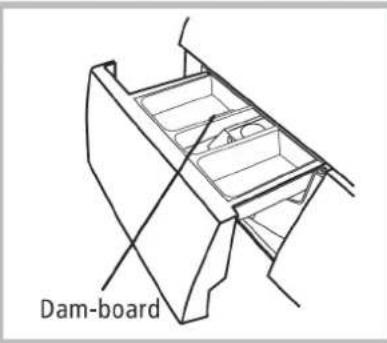 Dam-board