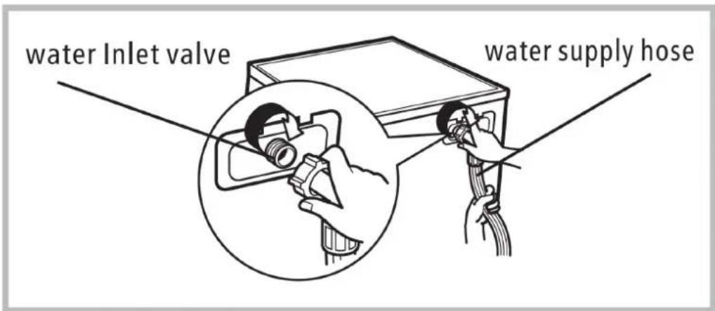 water Inlet valve water supply hose
