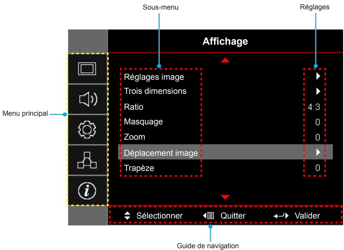 OPTOMA DH401 - Navigation dans le menu et fonctionnalités - 1